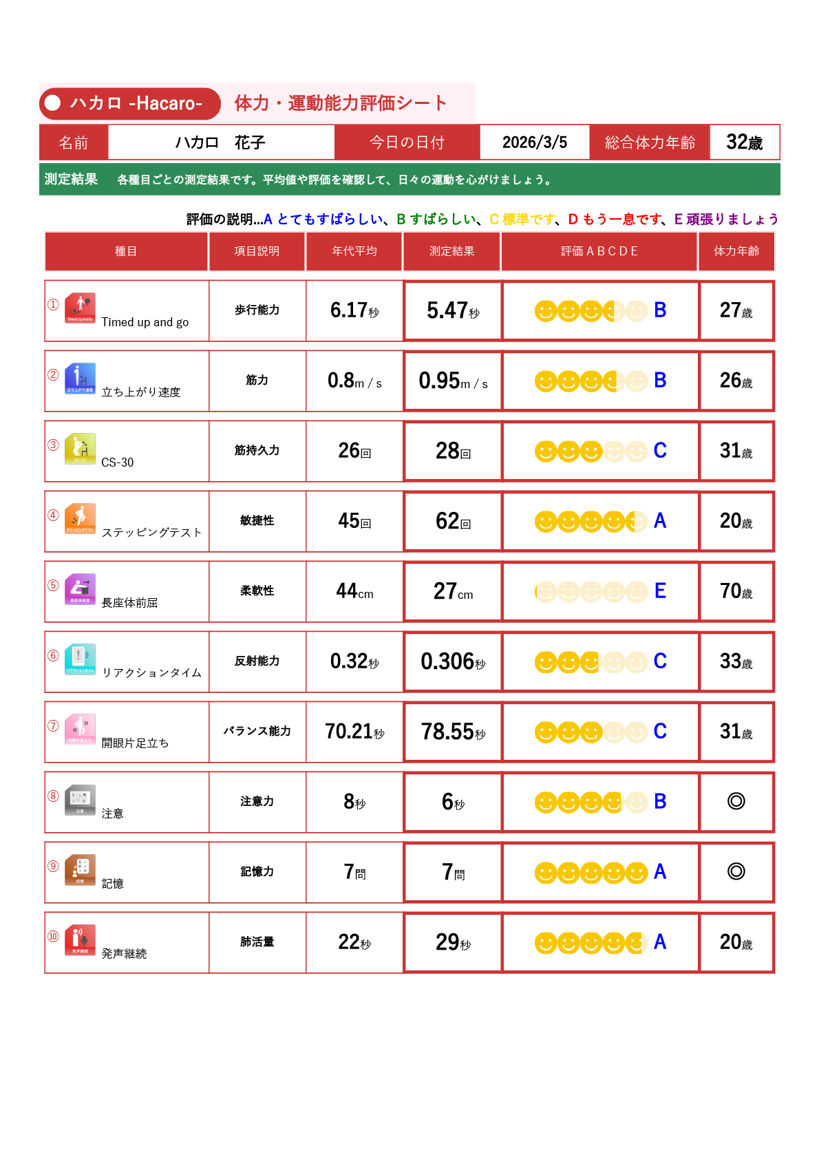 評価シートサンプル 2ページ目