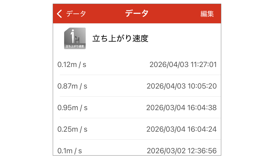 時系列データ履歴